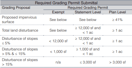 grading thresholds